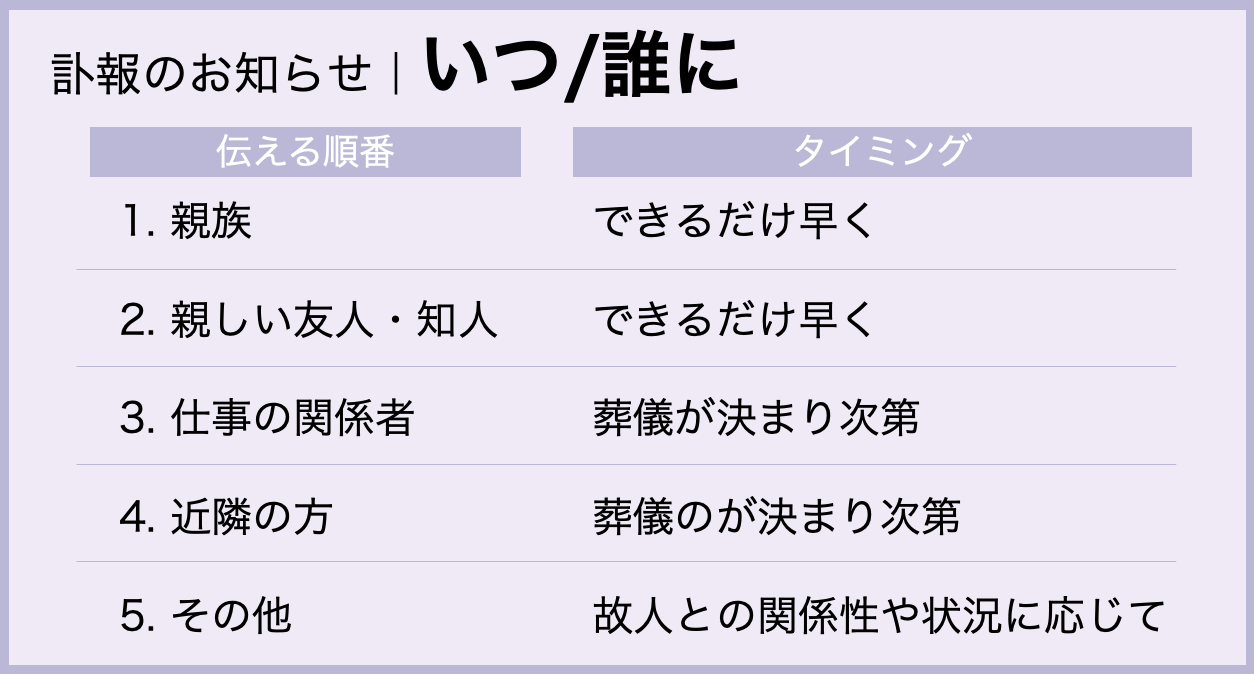 【訃報のお知らせ】誰に,いつ,どのように伝えるべき？例文や内容をわかりやすく解説